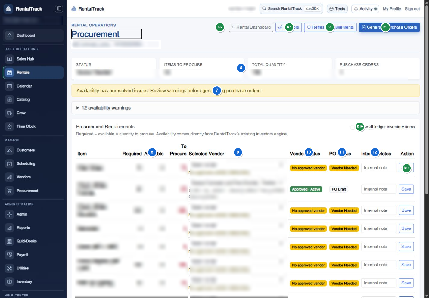 RentalTrack procurement workspace with requirements and purchase orders